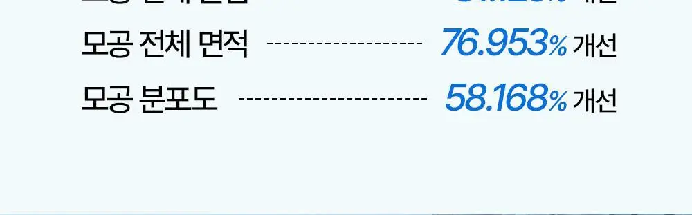 [매끈물광&피지쓱싹] 어나더페이스 펩타테놀 수분 밸런스 토너 120ml 상세페이지 10